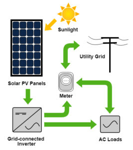 photovoltaic system